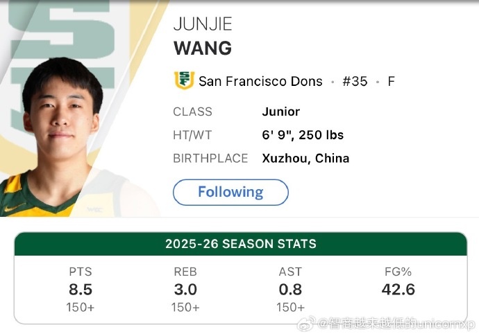 tb体育-王俊杰NCAA赛季场均8.5分 与王泉泽并列中国球员单季最高 马健第3